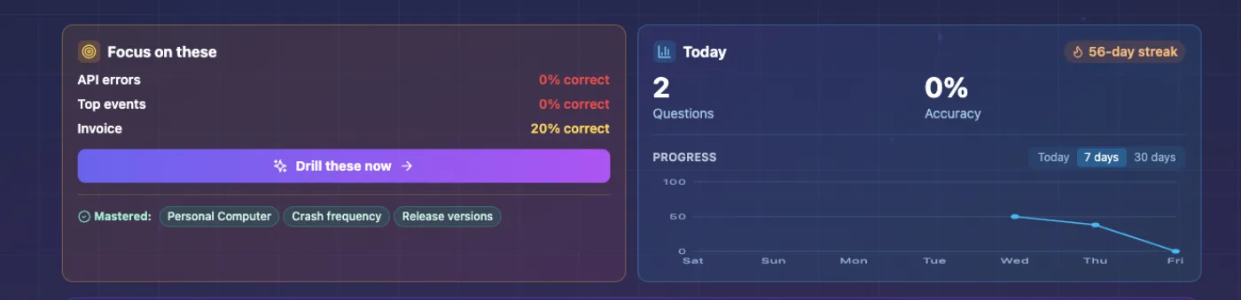The StudyQuest.app weak-topics panel, showing flagged and mastered topics